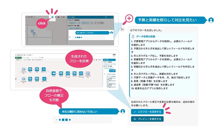 自然言語でフローを生成、修正している図