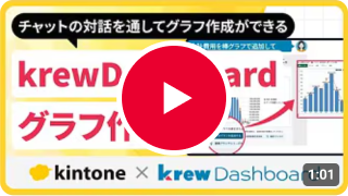 チャットの対話を通してグラフ作成ができる