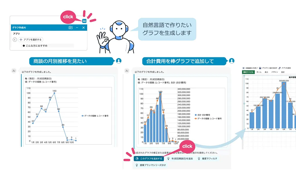 自然言語で作りたいグラフを生成している図