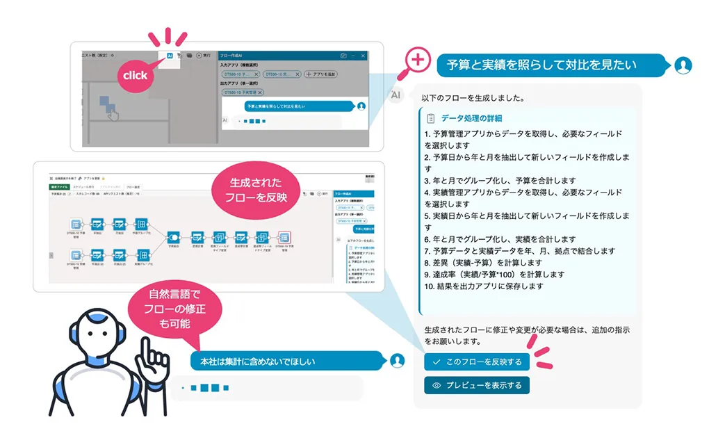 自然言語でフローを生成、修正している図