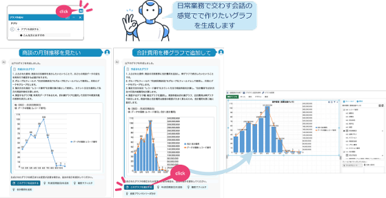 AIとの対話でkintoneのデータをグラフ化する操作画面のイメージ