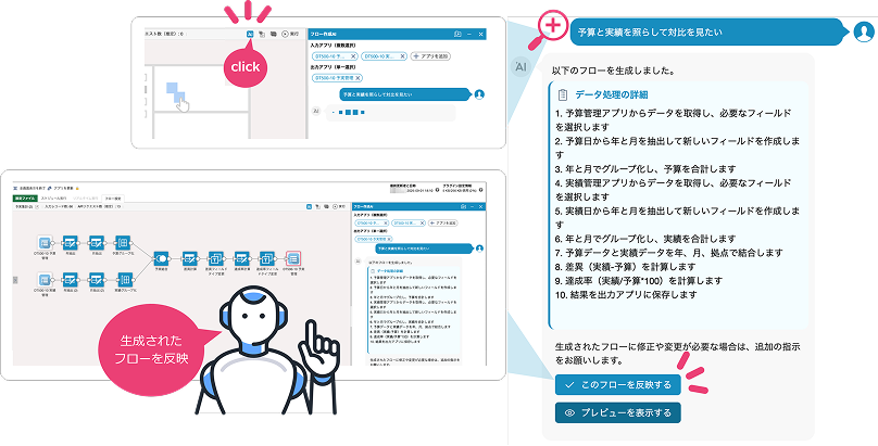 AIとの対話でkintoneのデータ集計フローを生成する操作画面のイメージ