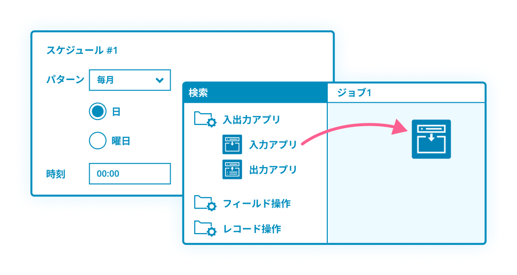 スケジュール設定画面とジョブフロー作成画面を示したUIのスクリーンショットで、シンプルで直感的な操作性をアピールした図