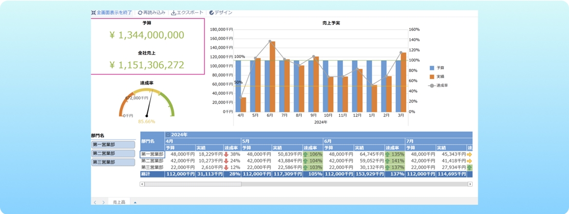経費管理を行う勘定奉行システムのダッシュボード画面で、グラフなど詳細なデータテーブルが表示されたスクリーンショット
