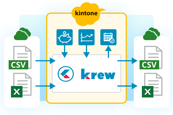 kintoneを使った基幹システム連携の説明図
