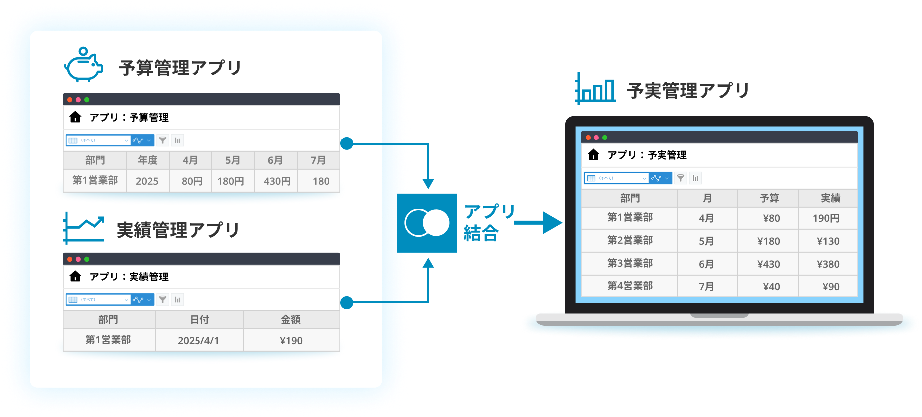 予算・実績管理アプリの統合システム概要図