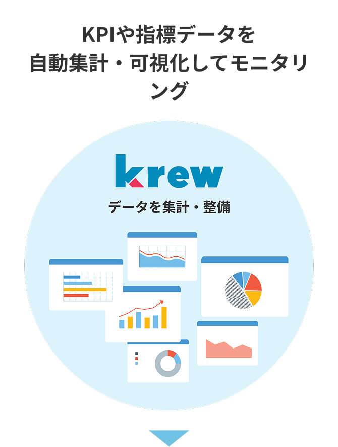 KPIや指標データを自動集計・可視化してモニタリング