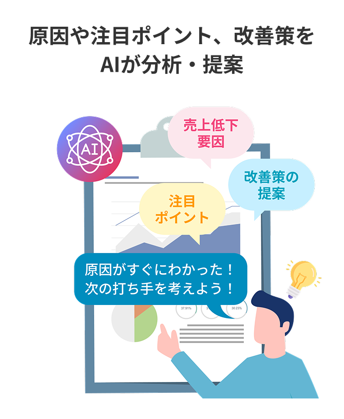 原因や注目ポイント、改善策をAIが分析・提案