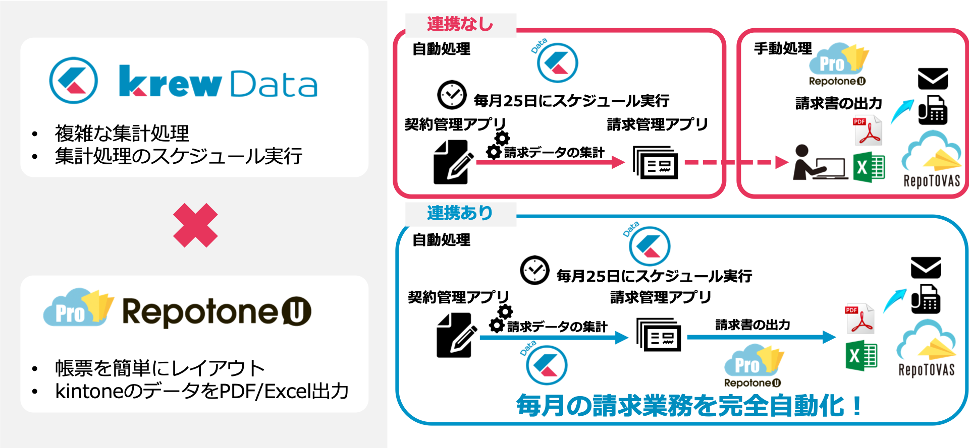 RepotoneU ProとkrewDataの連携