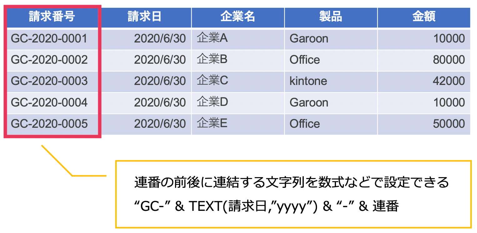 パターン1：出力するレコードにユニークな連番を付与する
