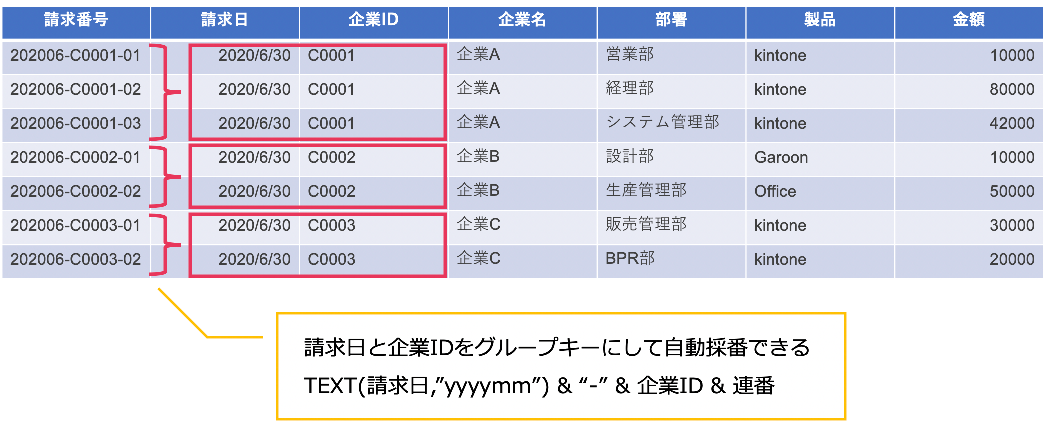 パターン 3 ：出力するレコードに任意のグループ単位でユニークな連番を付与する