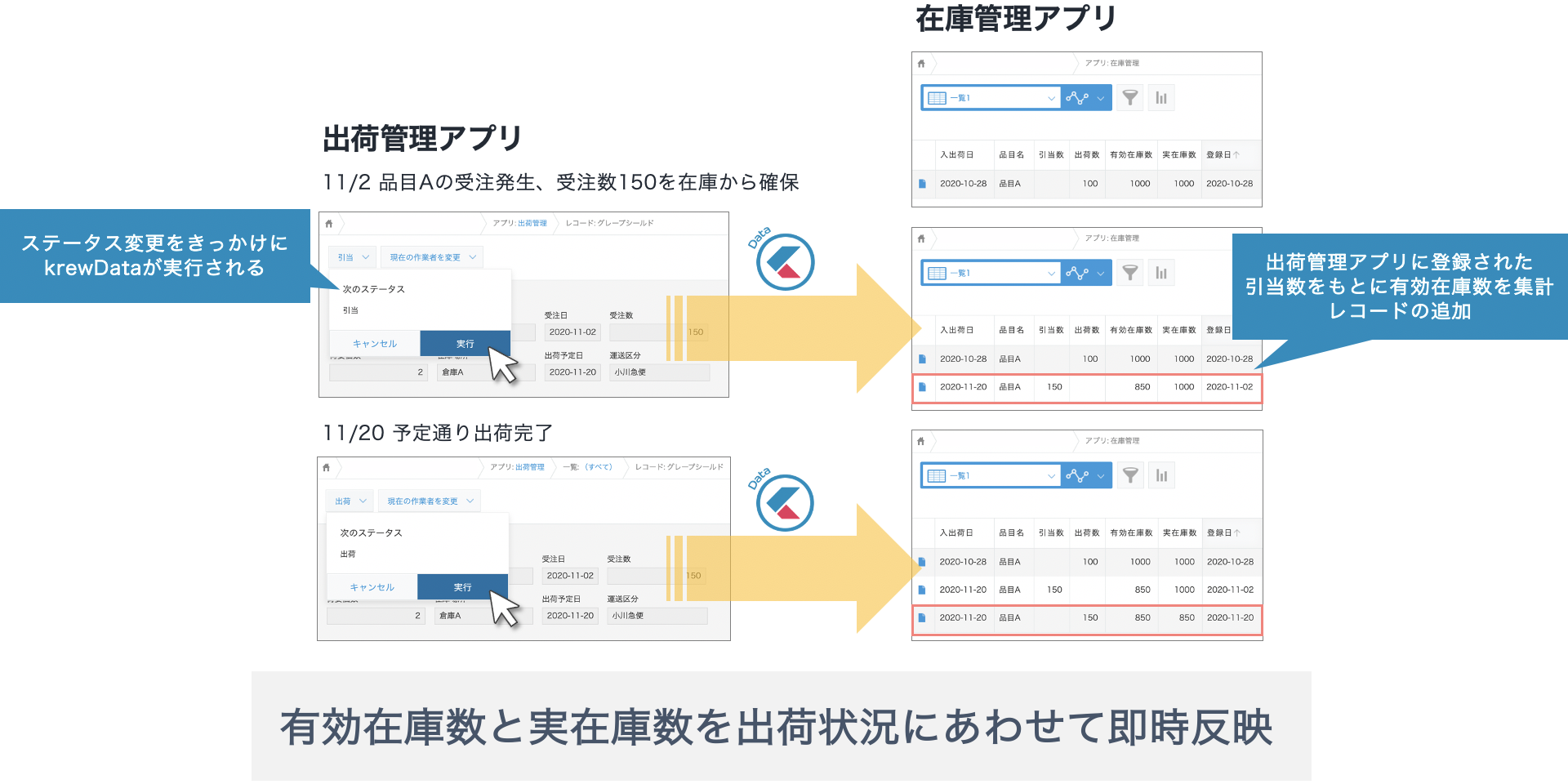 利用例：在庫管理業務