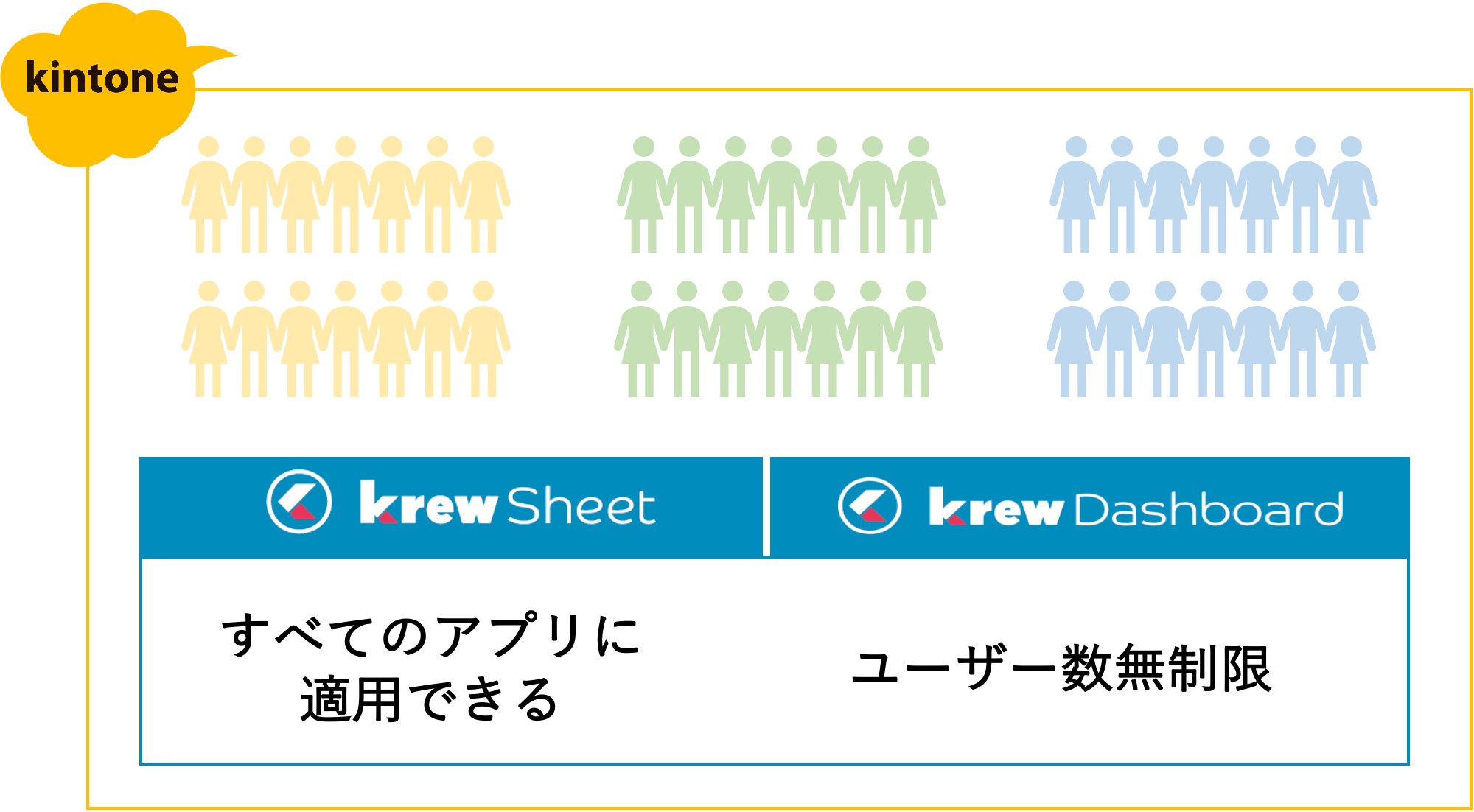 krewSheet、krewDashboardで価格テーブルを公開