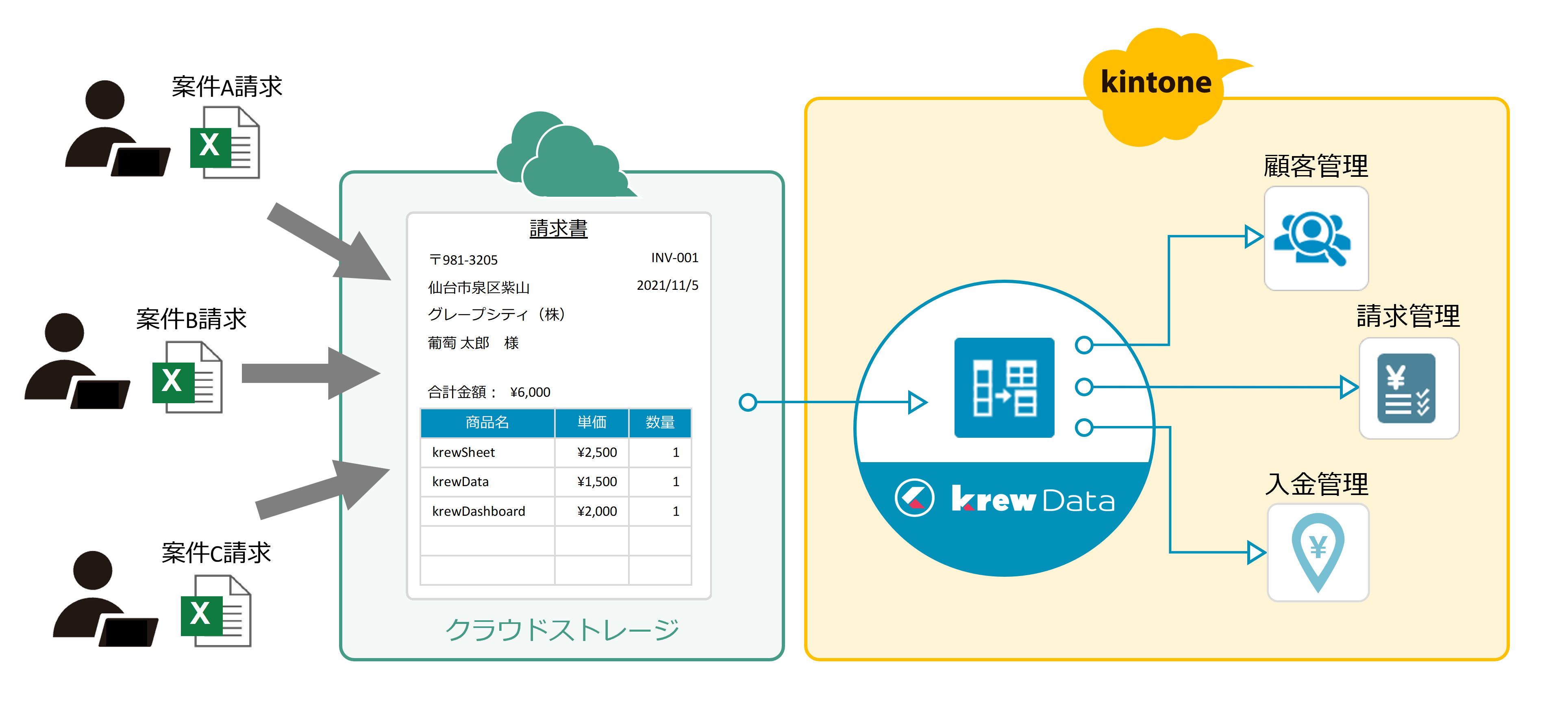 Excelで管理された単票形式のファイルデータをkintoneに集約する