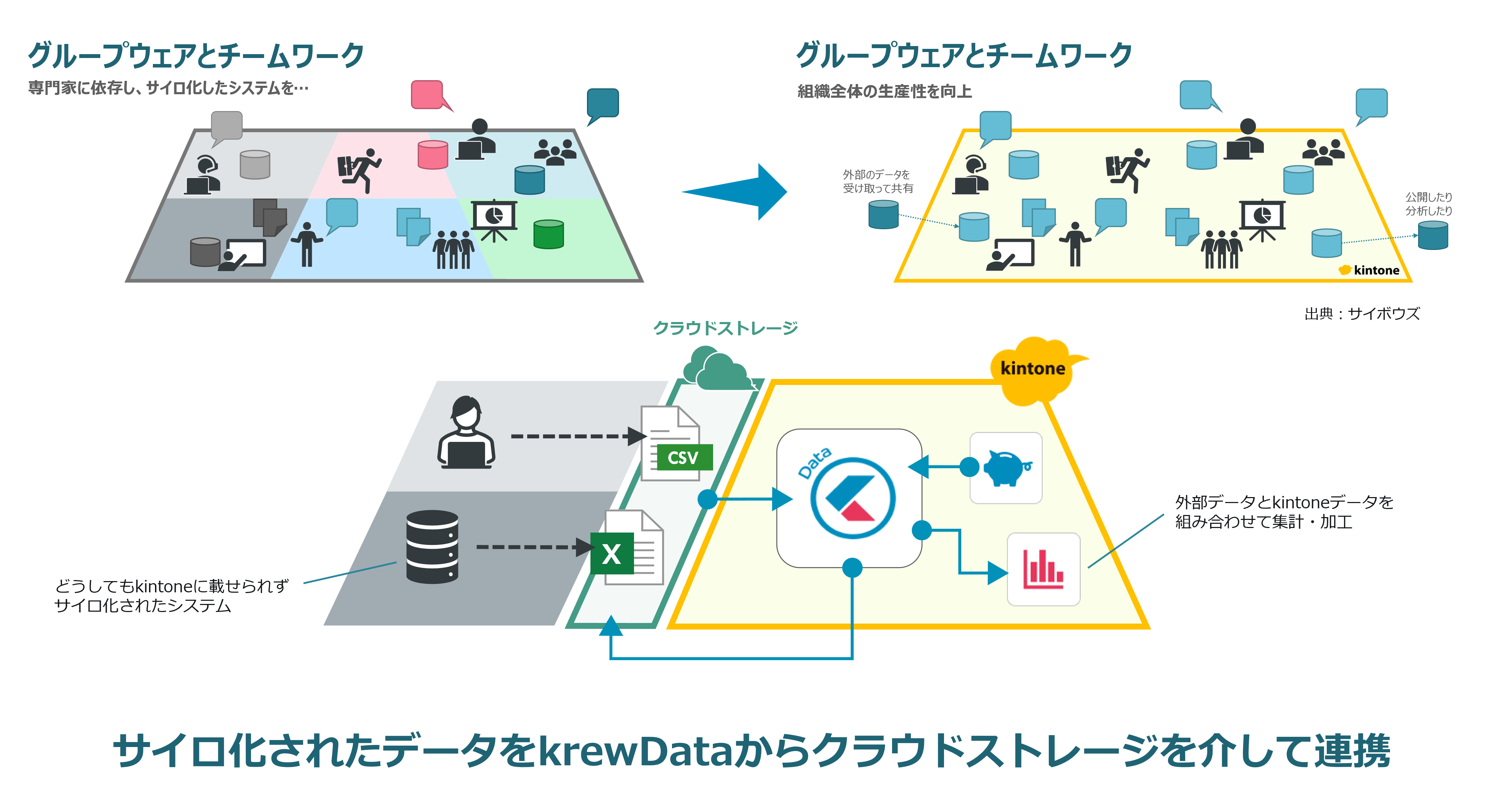 サイボウズが目指すビジョン「チームワークあふれる社会を創る」に貢献する