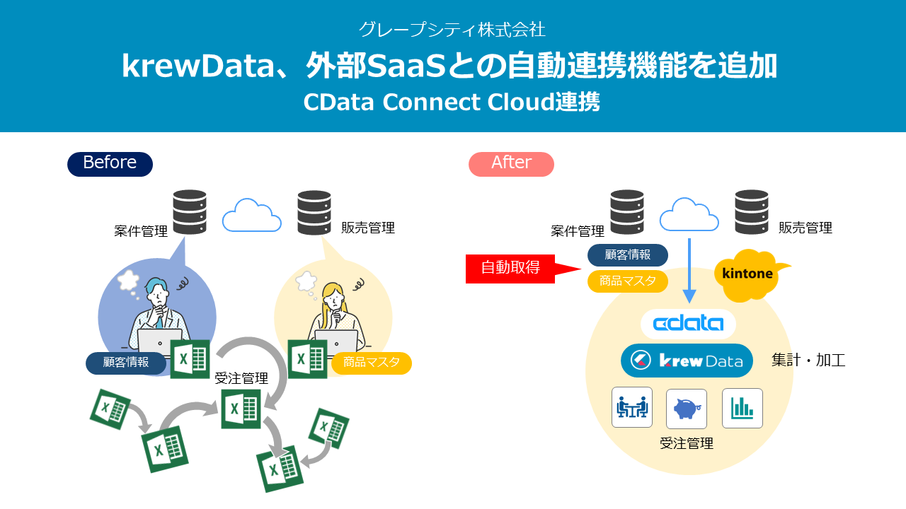 krewData、外部SaaSとの自動連携機能を追加