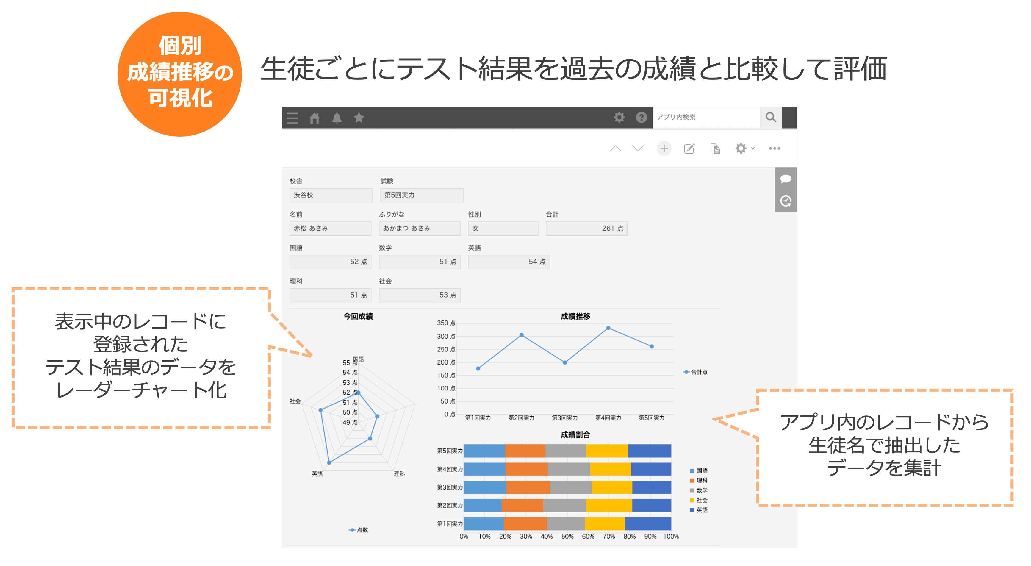 成績管理