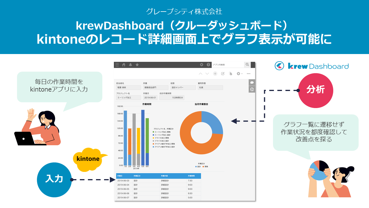 krewDashboard、kintoneのレコード詳細画面上でグラフ表示が可能に