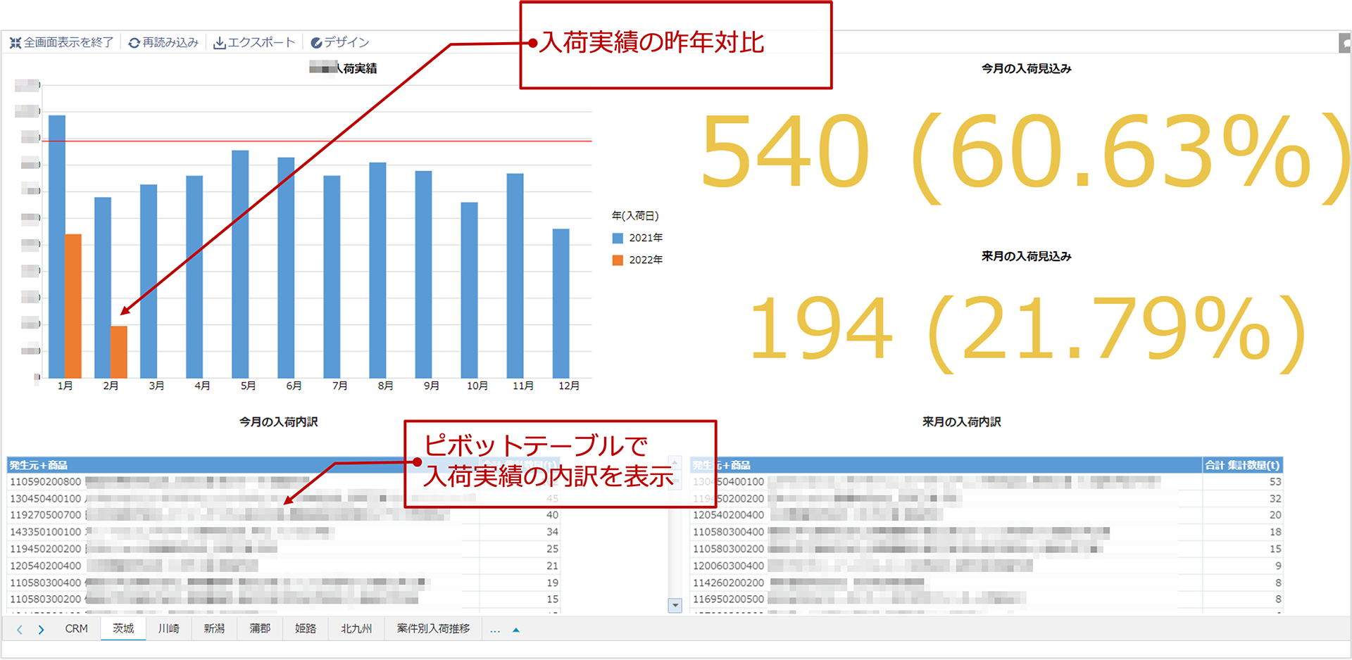 入荷連絡・実績管理アプリのデータから入荷実績をkrewDashboardで可視化した画面