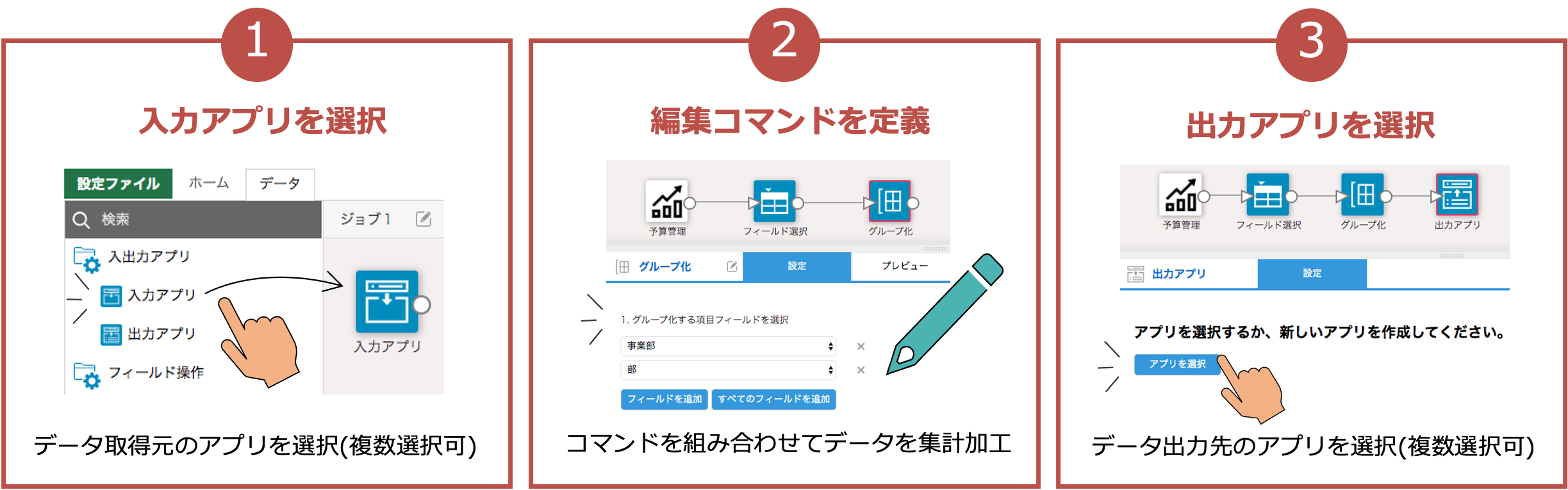 krewDataでデータ編集フローを作成するステップ―図はkrewDataシナリオ集より引用