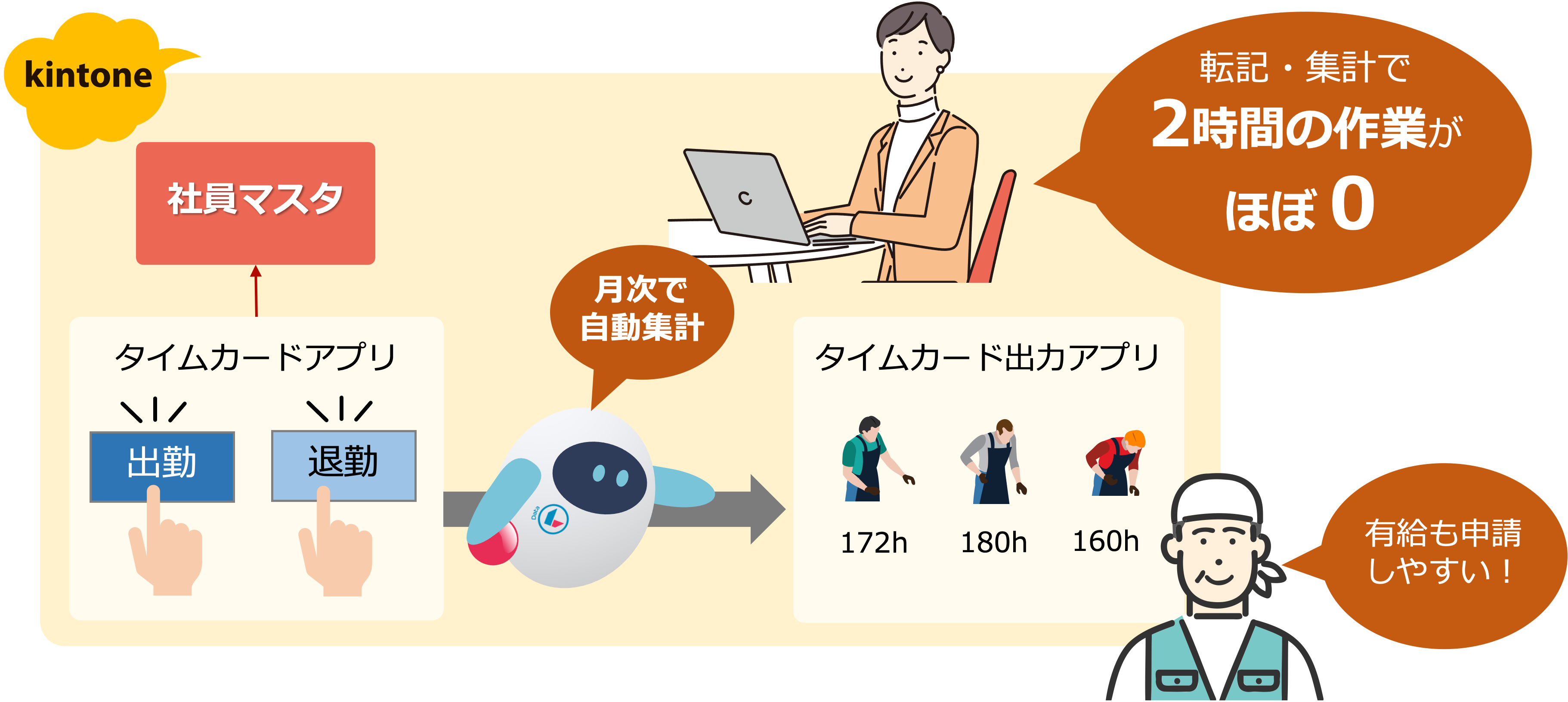 krewData活用によるタイムカードアプリの改善