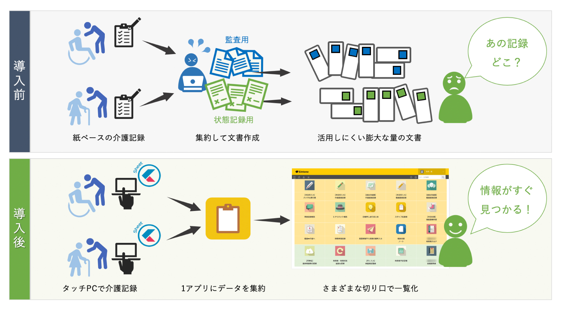 kintone導入前と導入後の比較