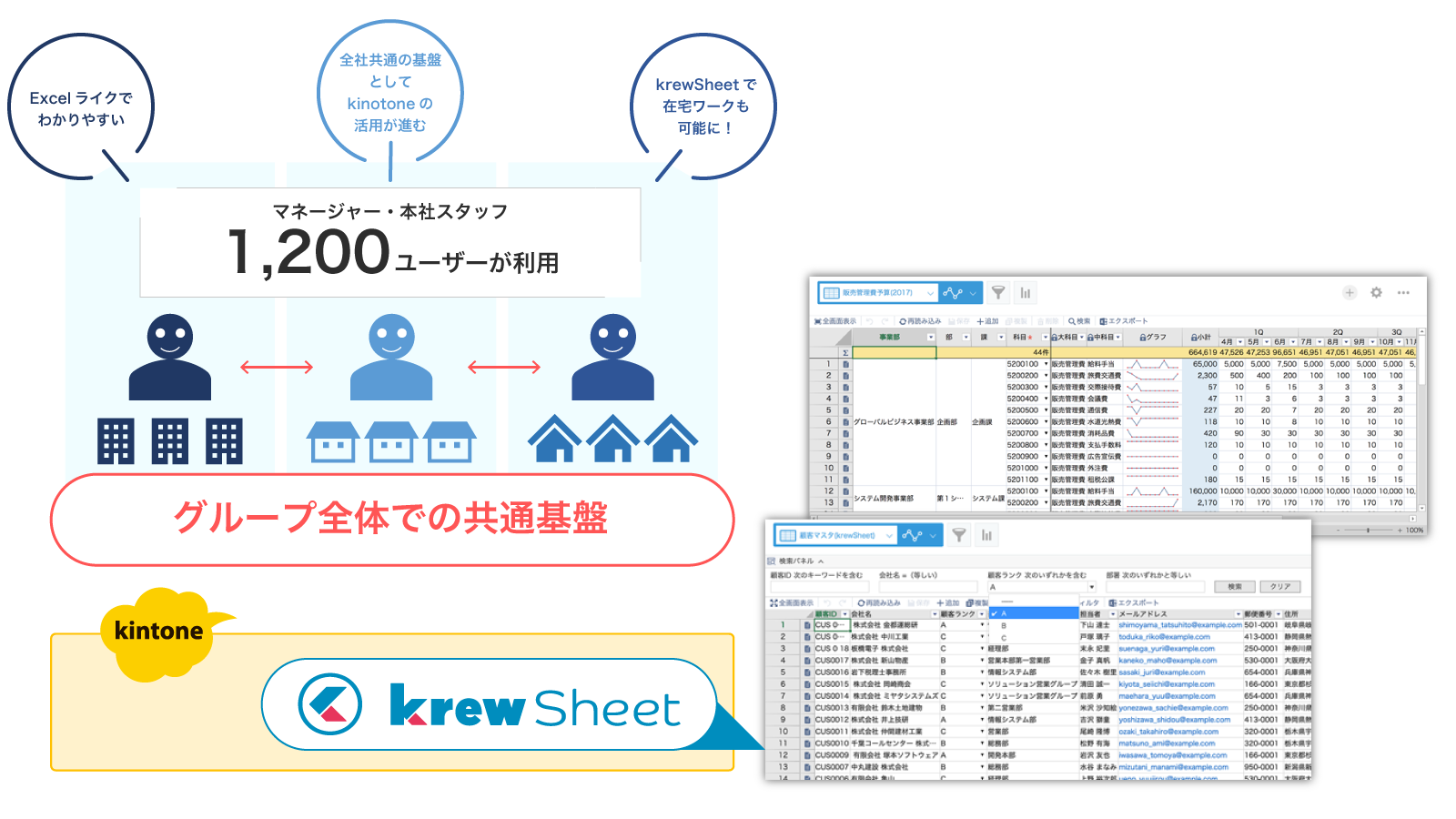 株式会社DDグループ様のkrewSheetの活用方法