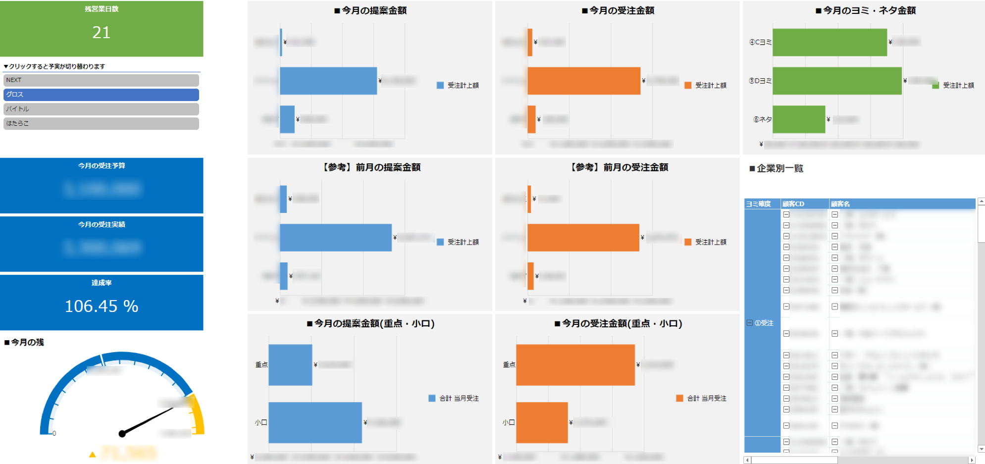 krewDashboardで実績を可視化