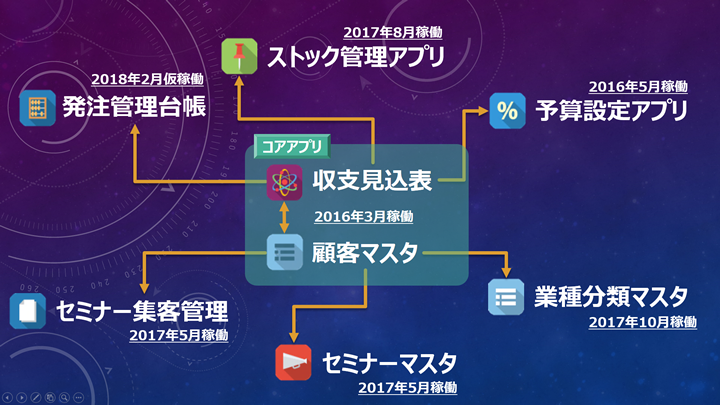 案件を管理していたExcelファイル
