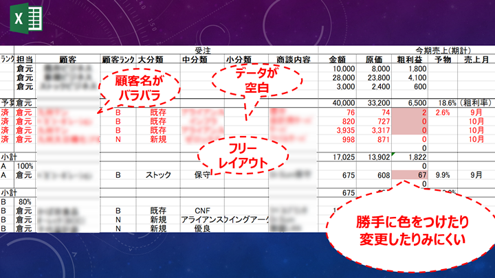 案件を管理していたExcelファイル