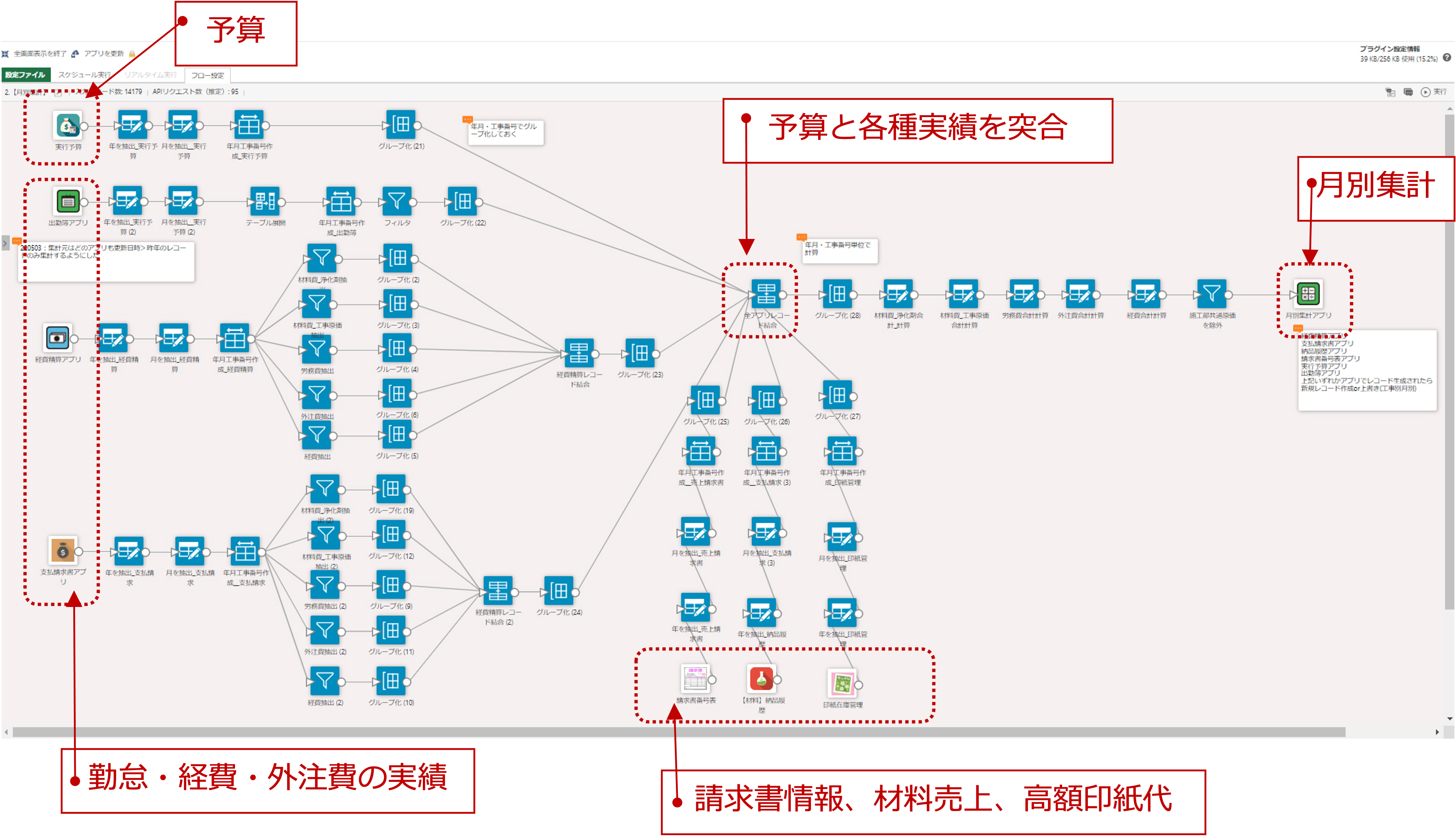 工事案件の減価状況を月別で集計するkrewDataのデータ編集フロー