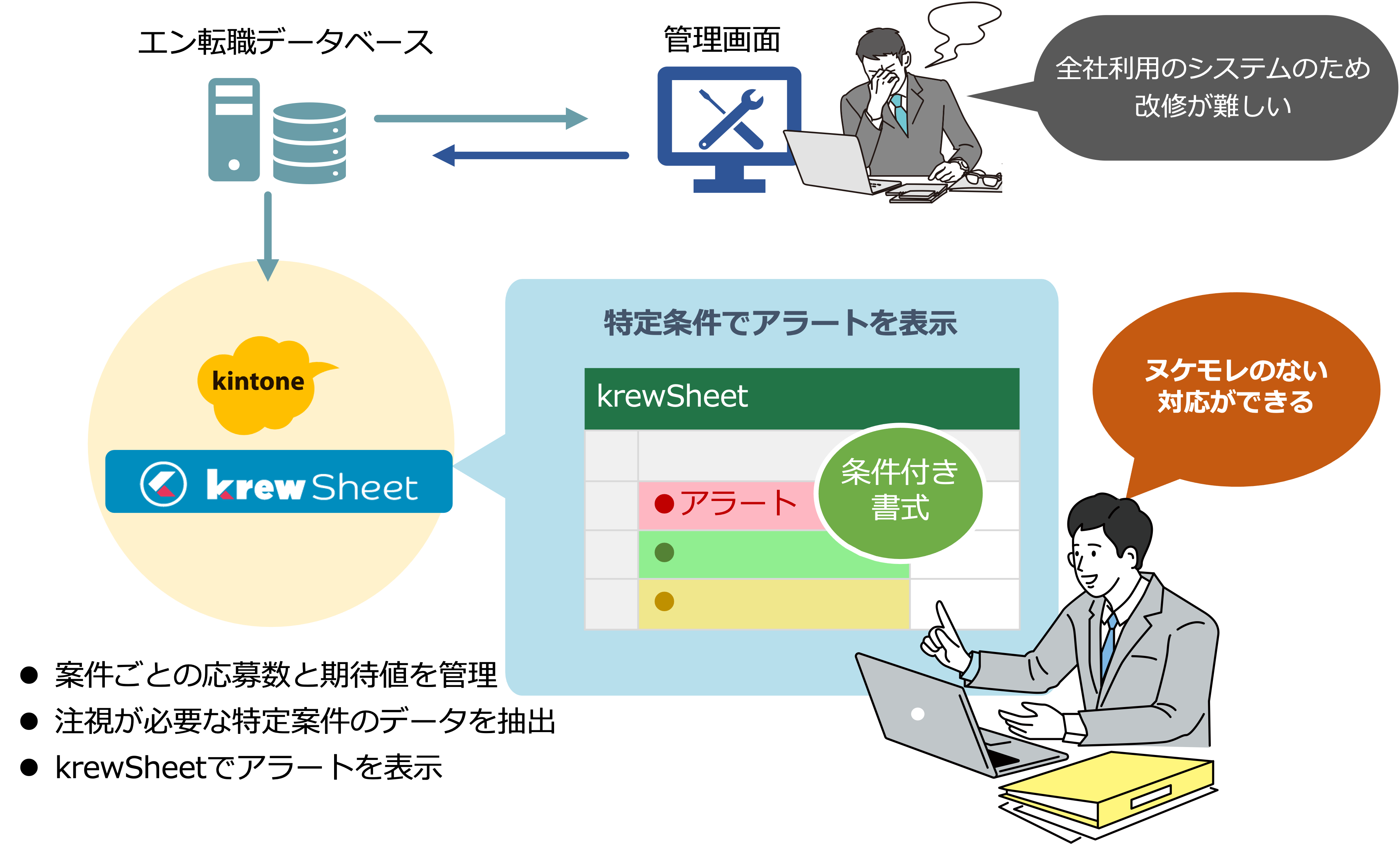 インターフェースの課題と、それを分かりやすく可視化するという、現場のペインポイントを解消できるツールとしてkrewシリーズ