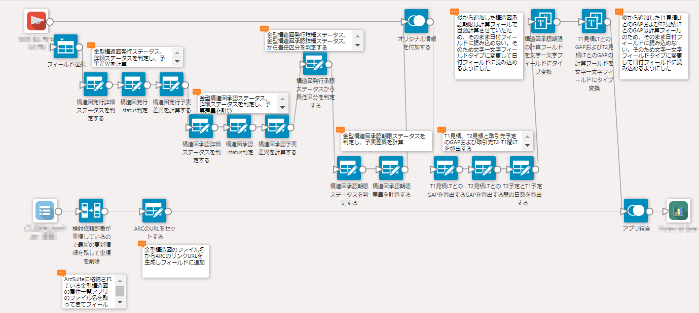 遅延対応の優先順位を絞り込むkrewDataのデータ編集フロー図