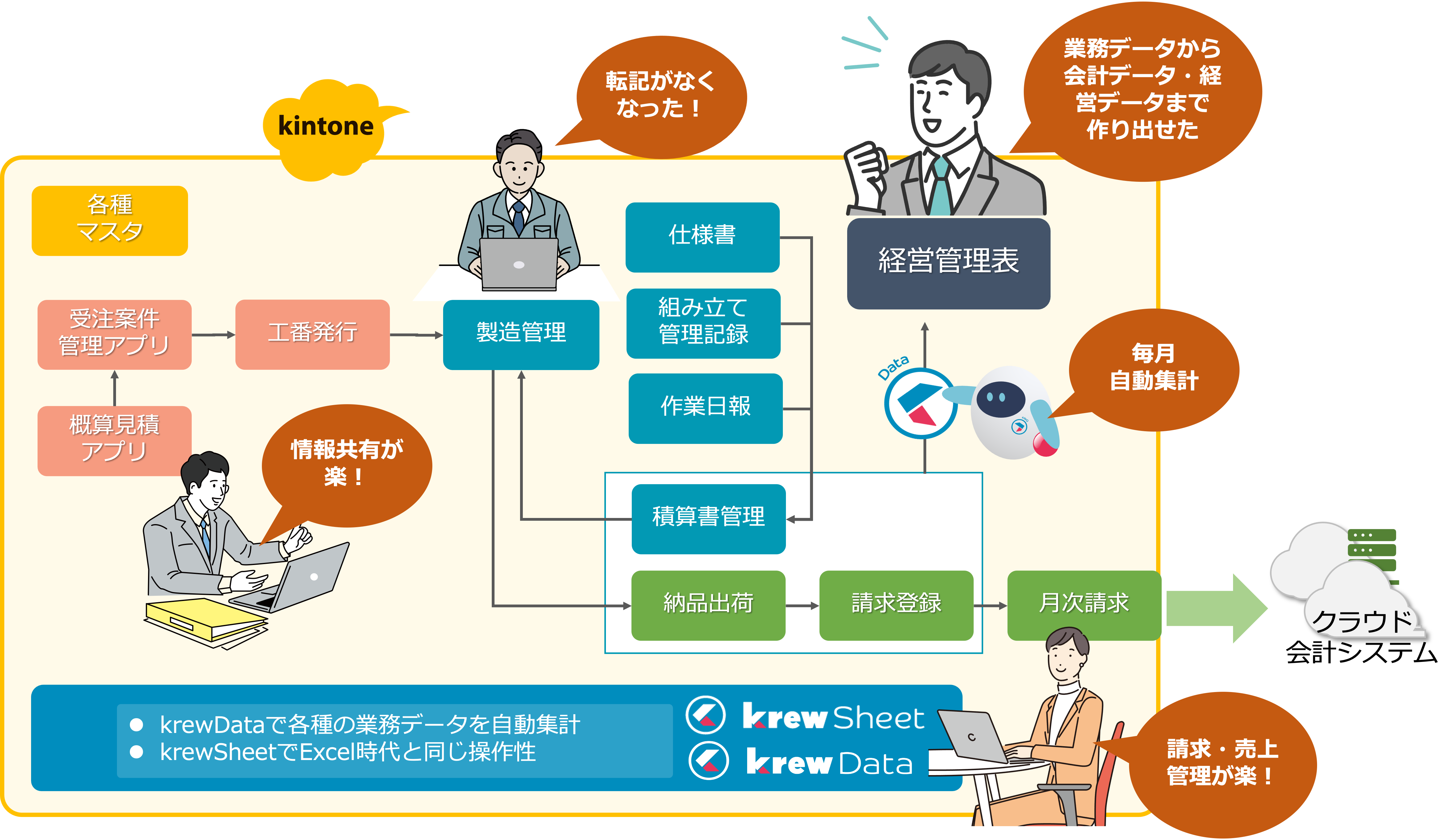 効果概念図