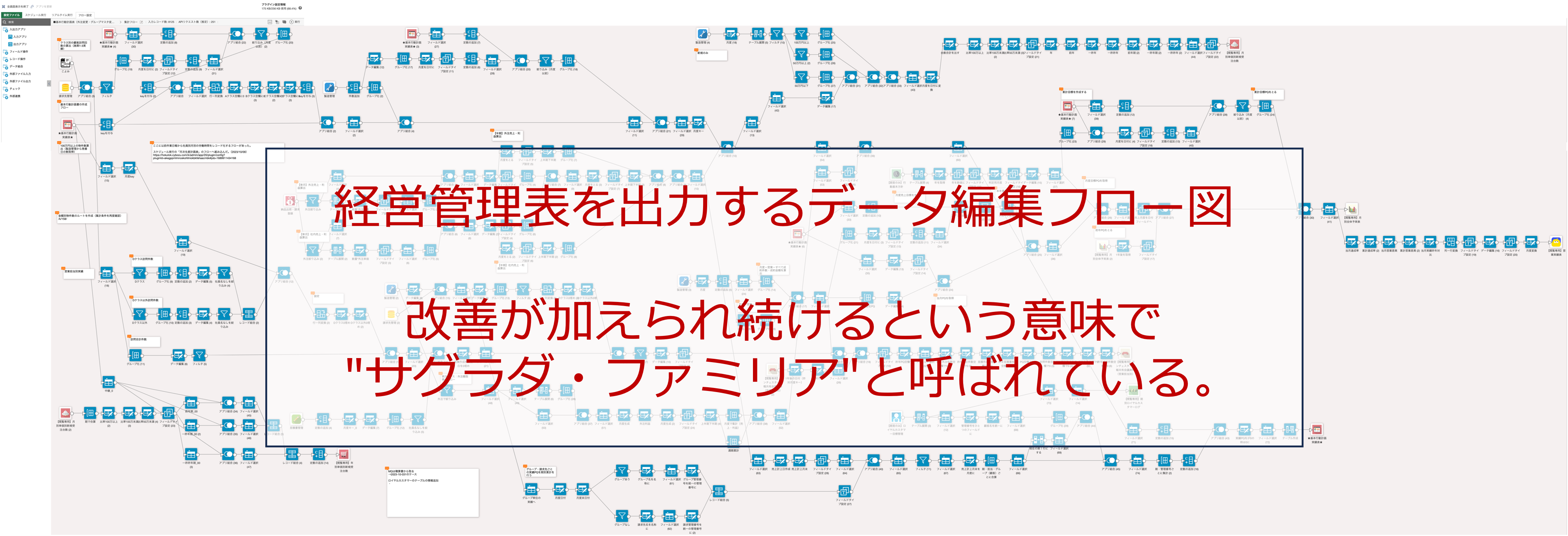 改善が加えられ続けると言う意味で「サグラダ・ファミリア」と呼ばれている