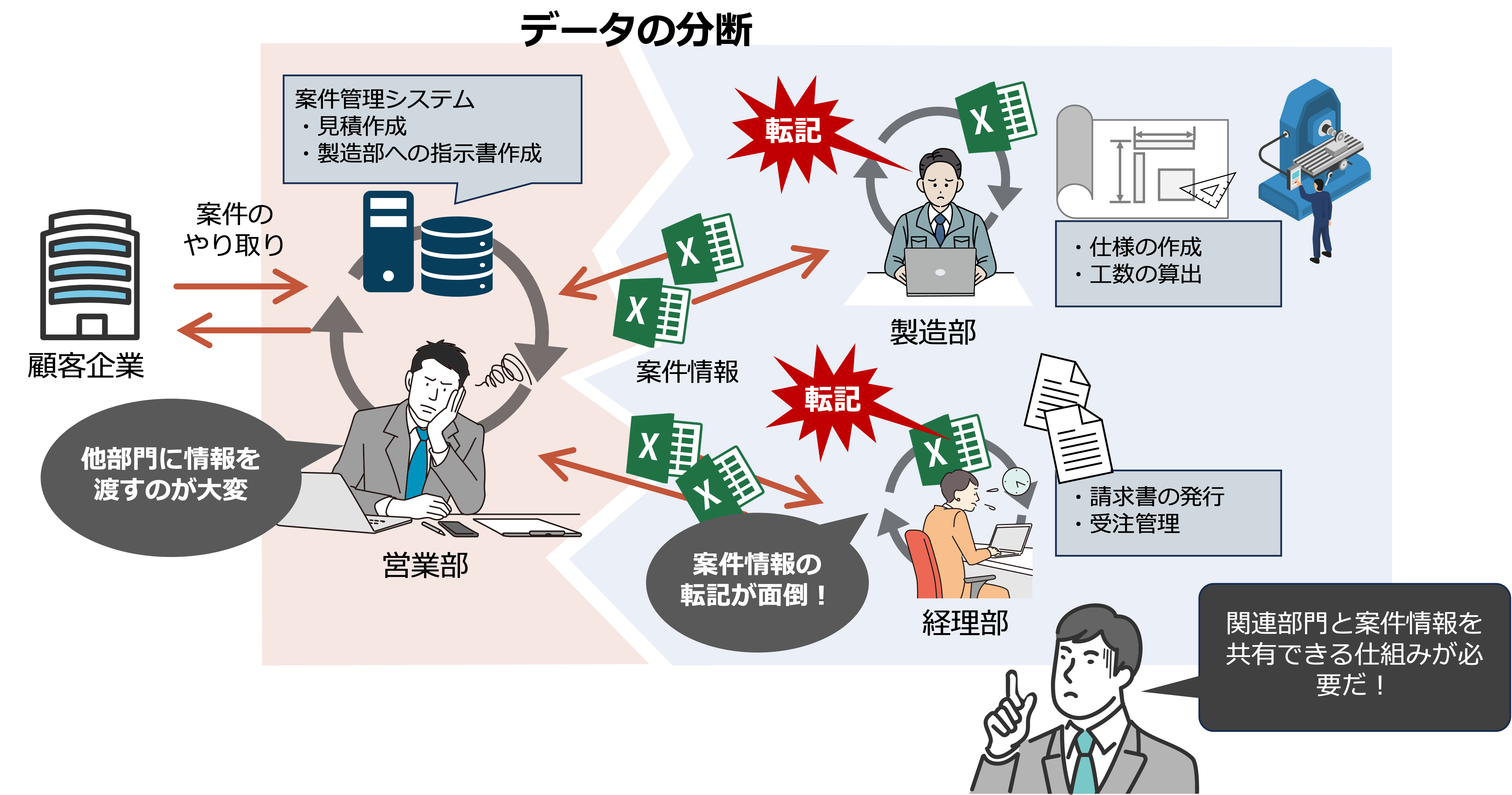 課題概念図
