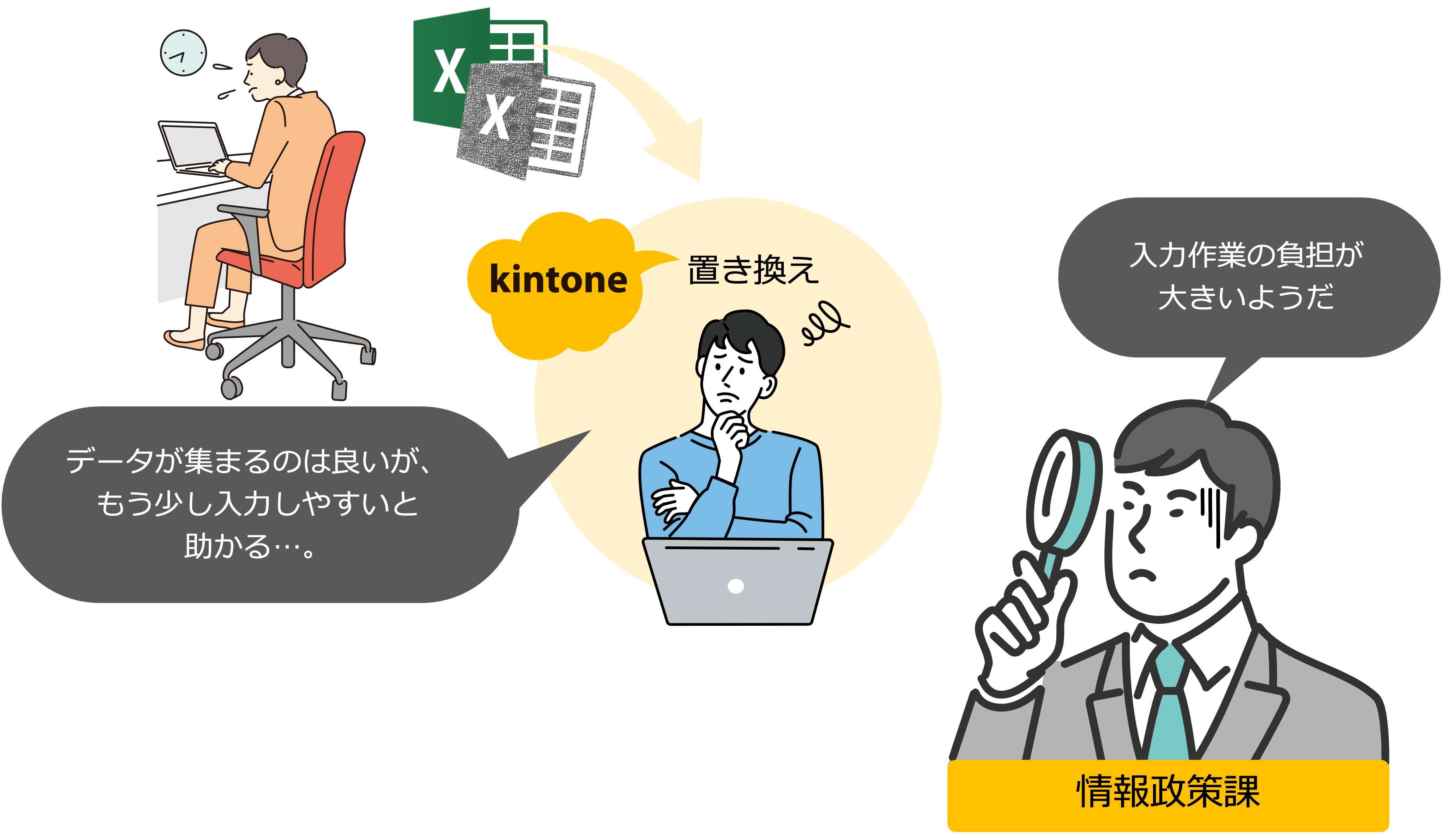 入力負担の概念図