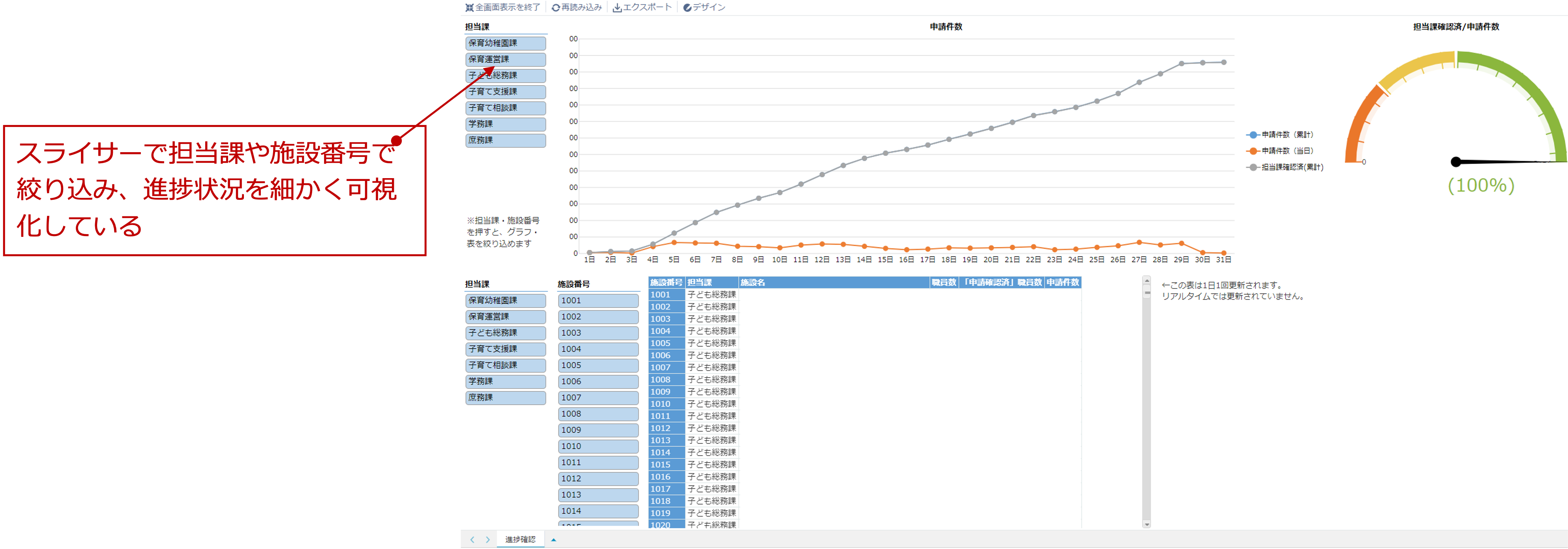 kintoneに取り込んだ申請レコードをkrewDashboardで可視化