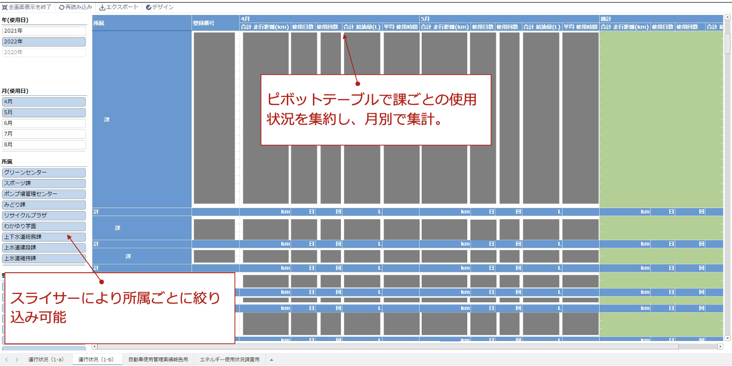 ピボットテーブルを活用した集計画面。日報から自動集計することで集約作業を軽減