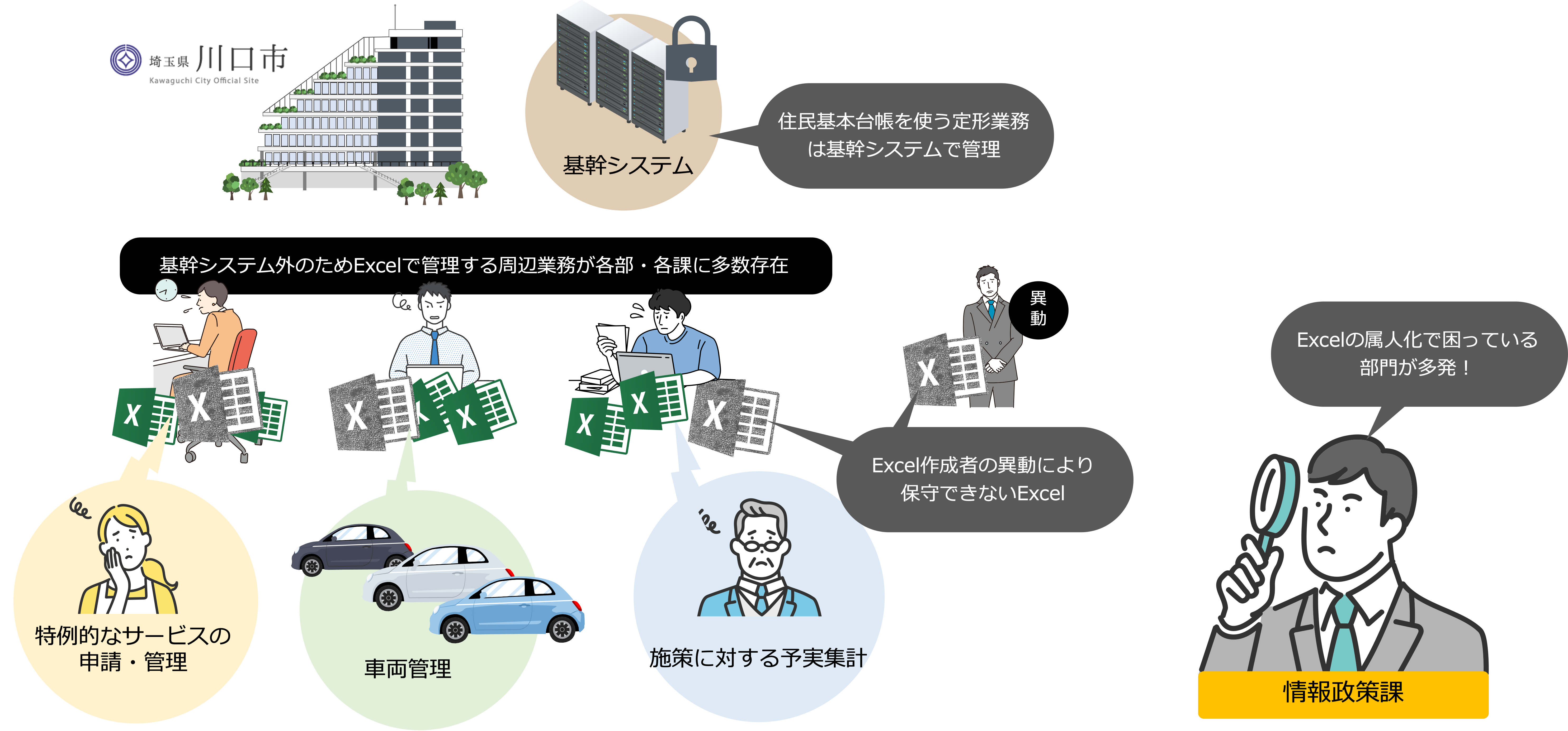 課題の概念図