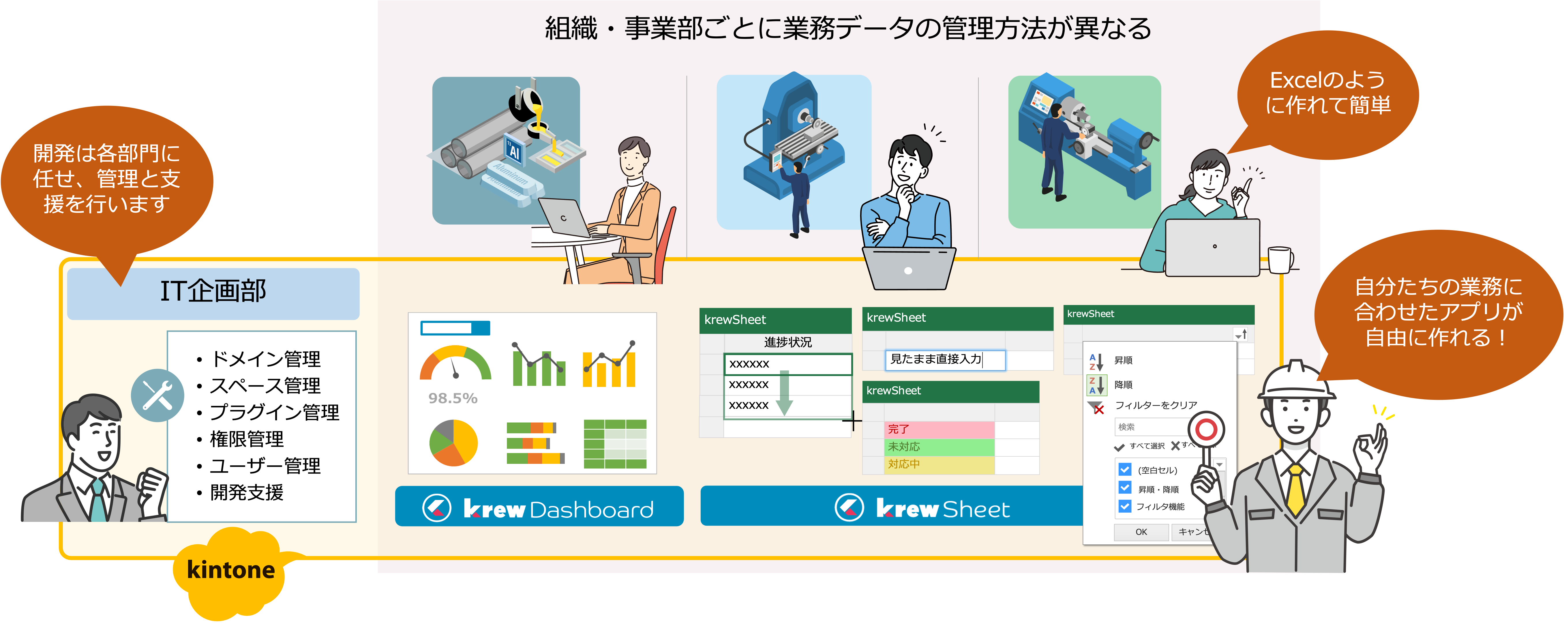 krewシリーズを現場に提供し、業務にフィットしたアプリを自由に開発できる環境を整備