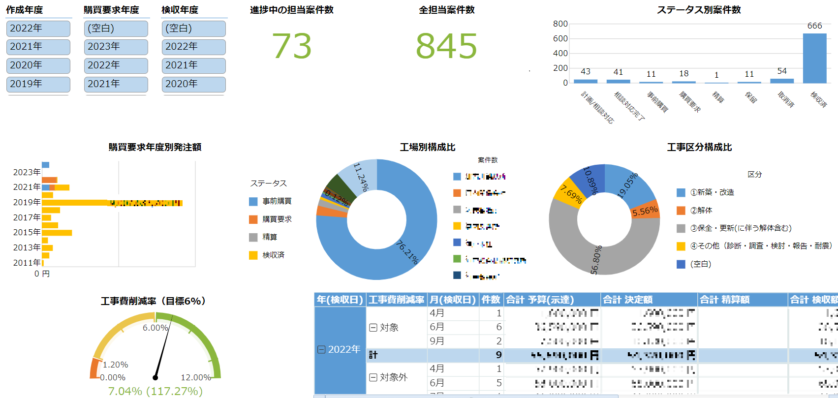 krewDashboardを利用した建設技術部の工事案件の進捗ダッシュボード