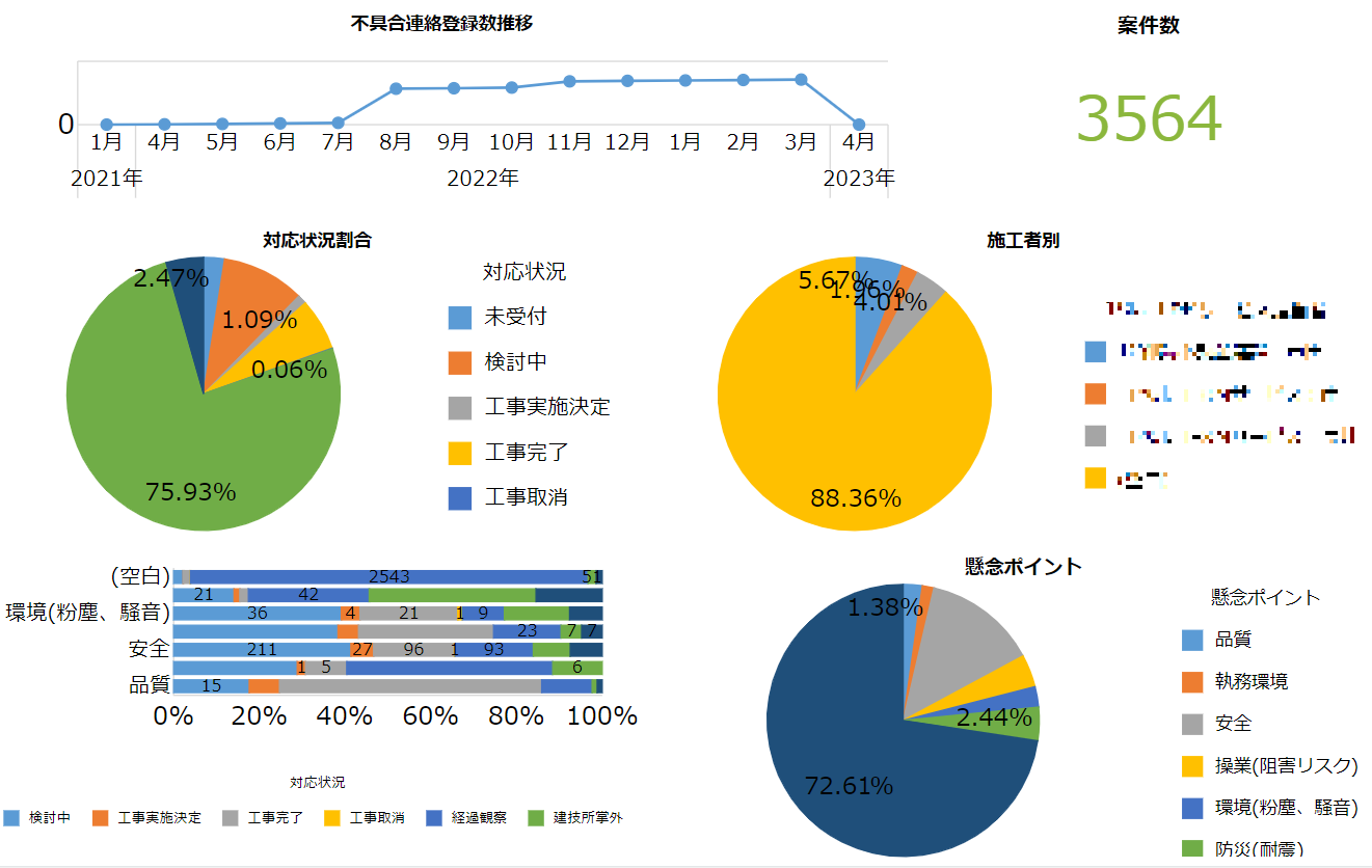 krewDashboardを活用した設備の不具合報告ダッシュボード