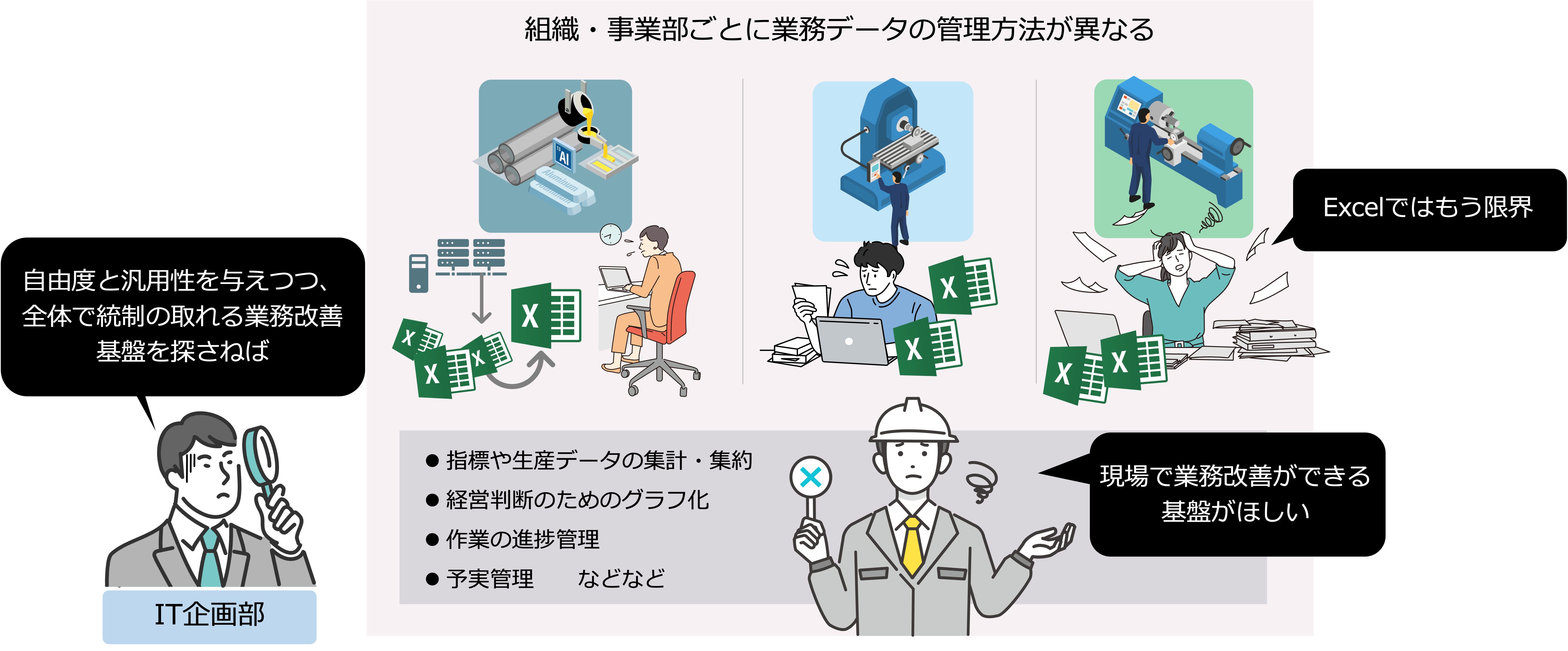 自由度と汎用性を備えた使いやすい業務改善の共通基盤を模索