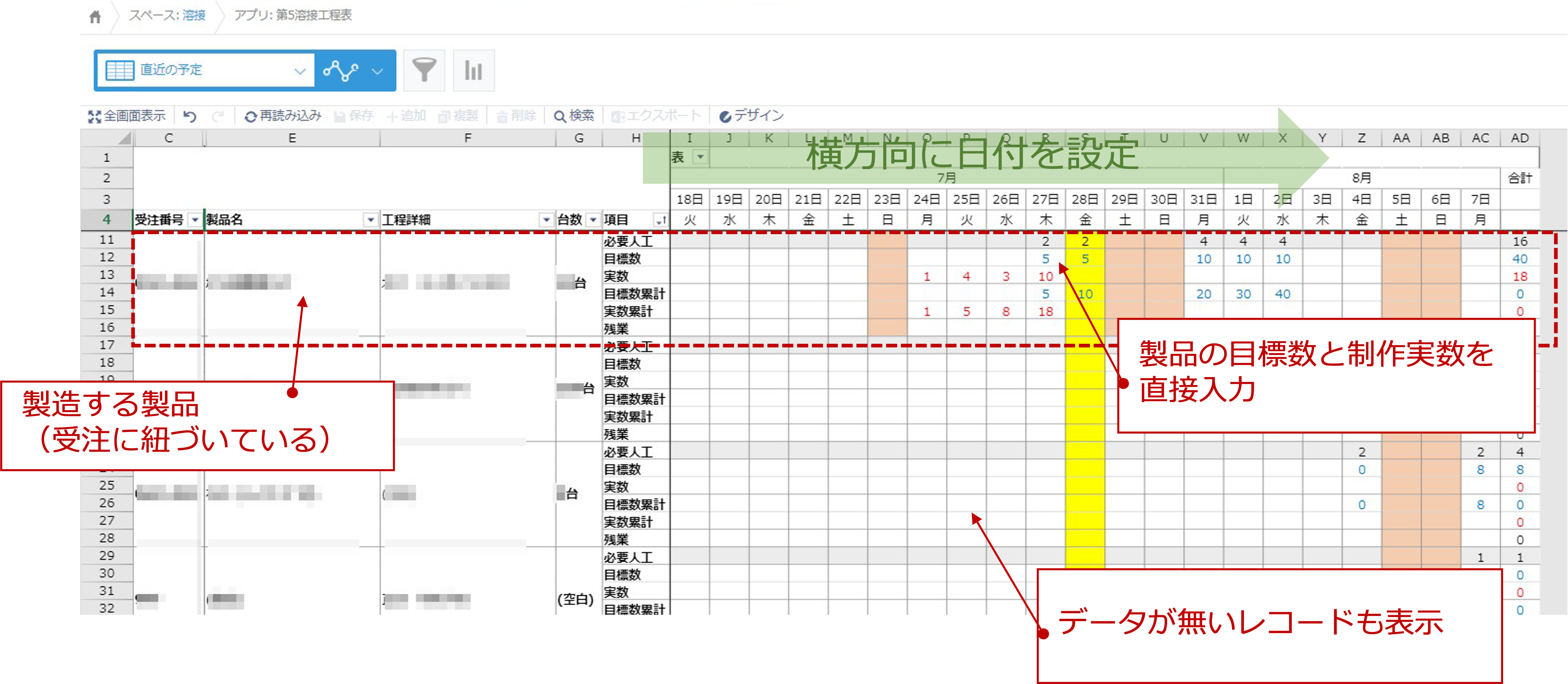 実際の工程表。累計数はXrossモードの集計機能で自動集計している