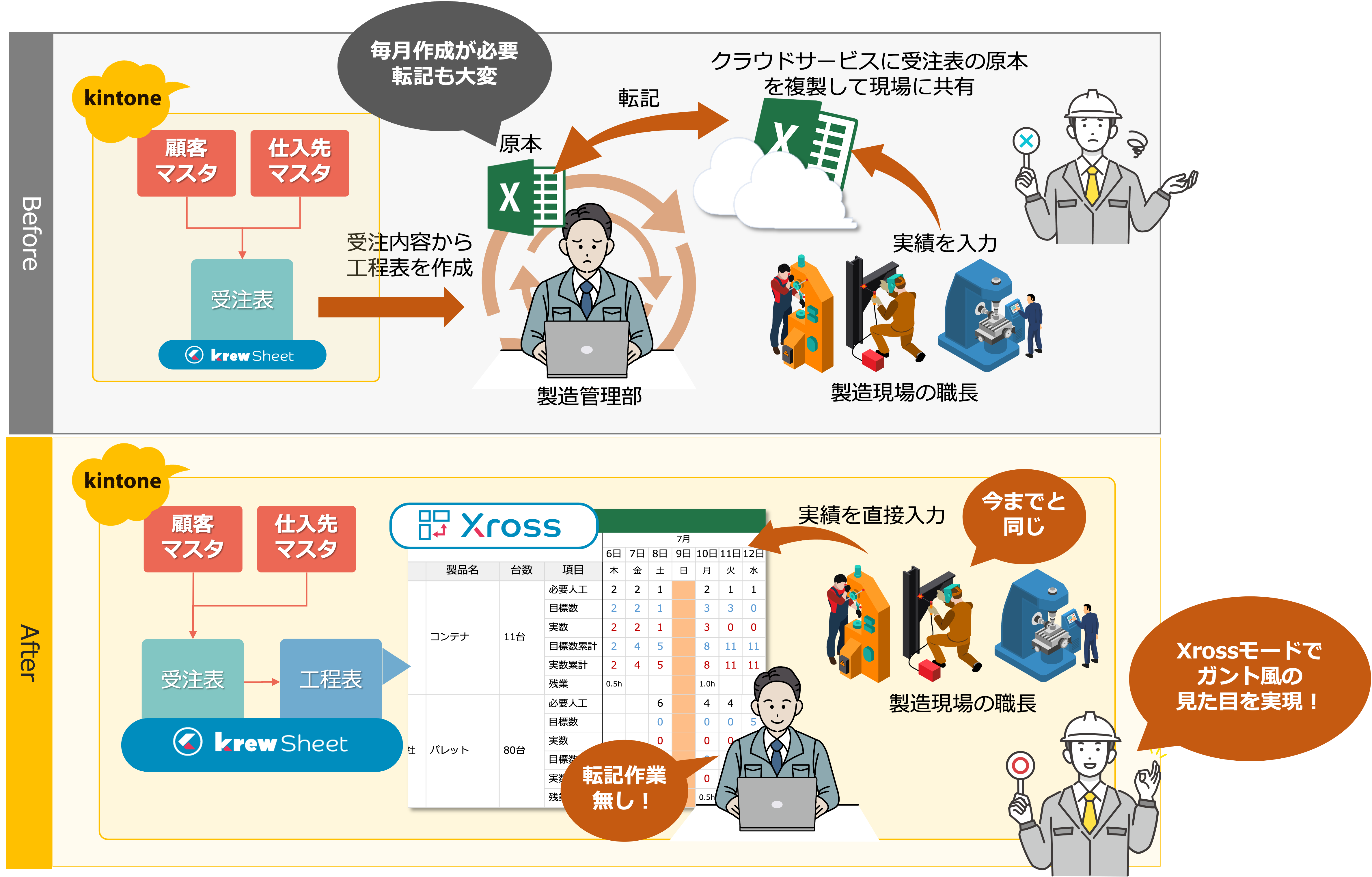 発注管理アプリの問題点の概要