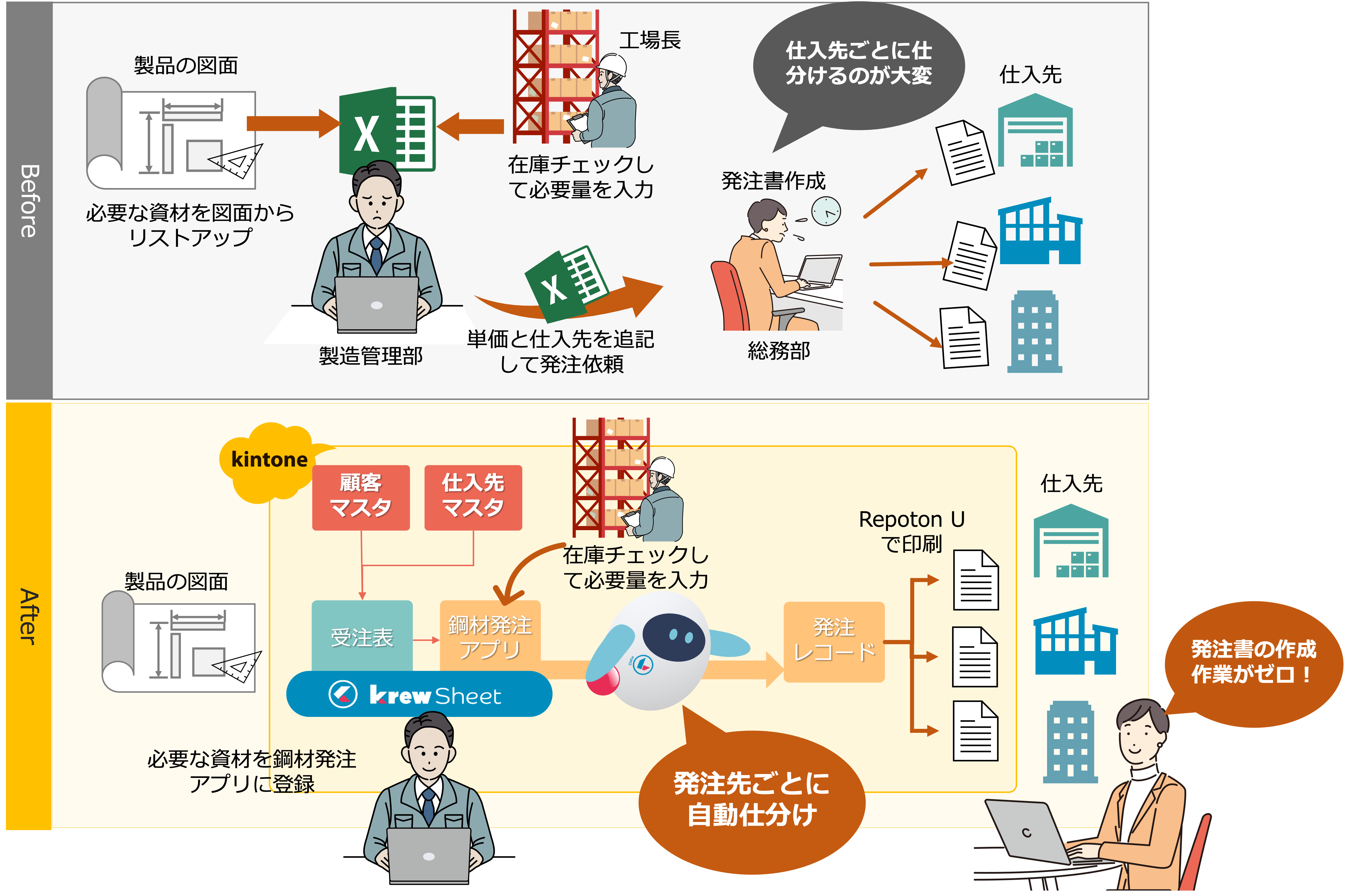 鋼管理アプリの問題点の概要