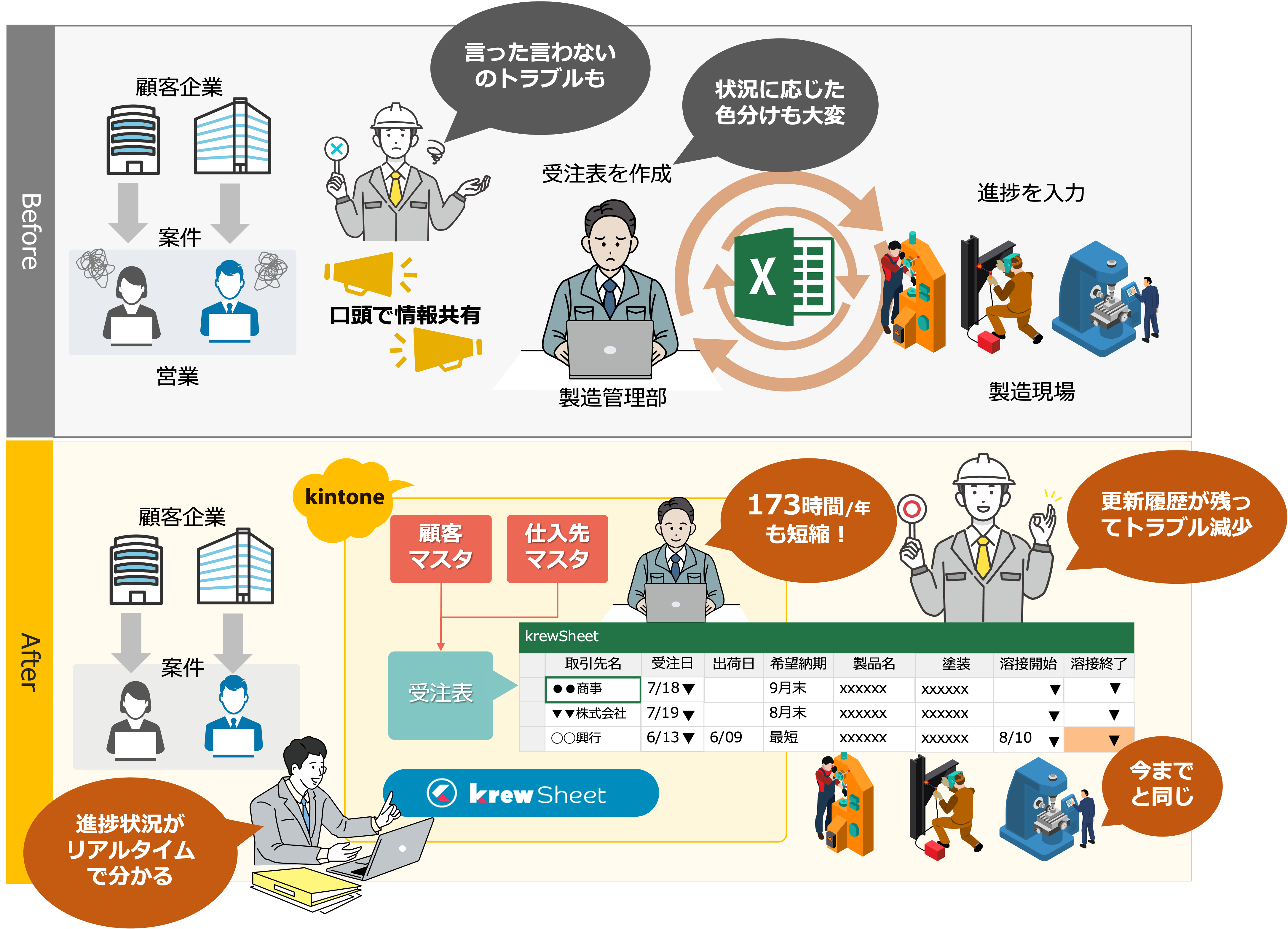 工数管理アプリの問題点の概要
