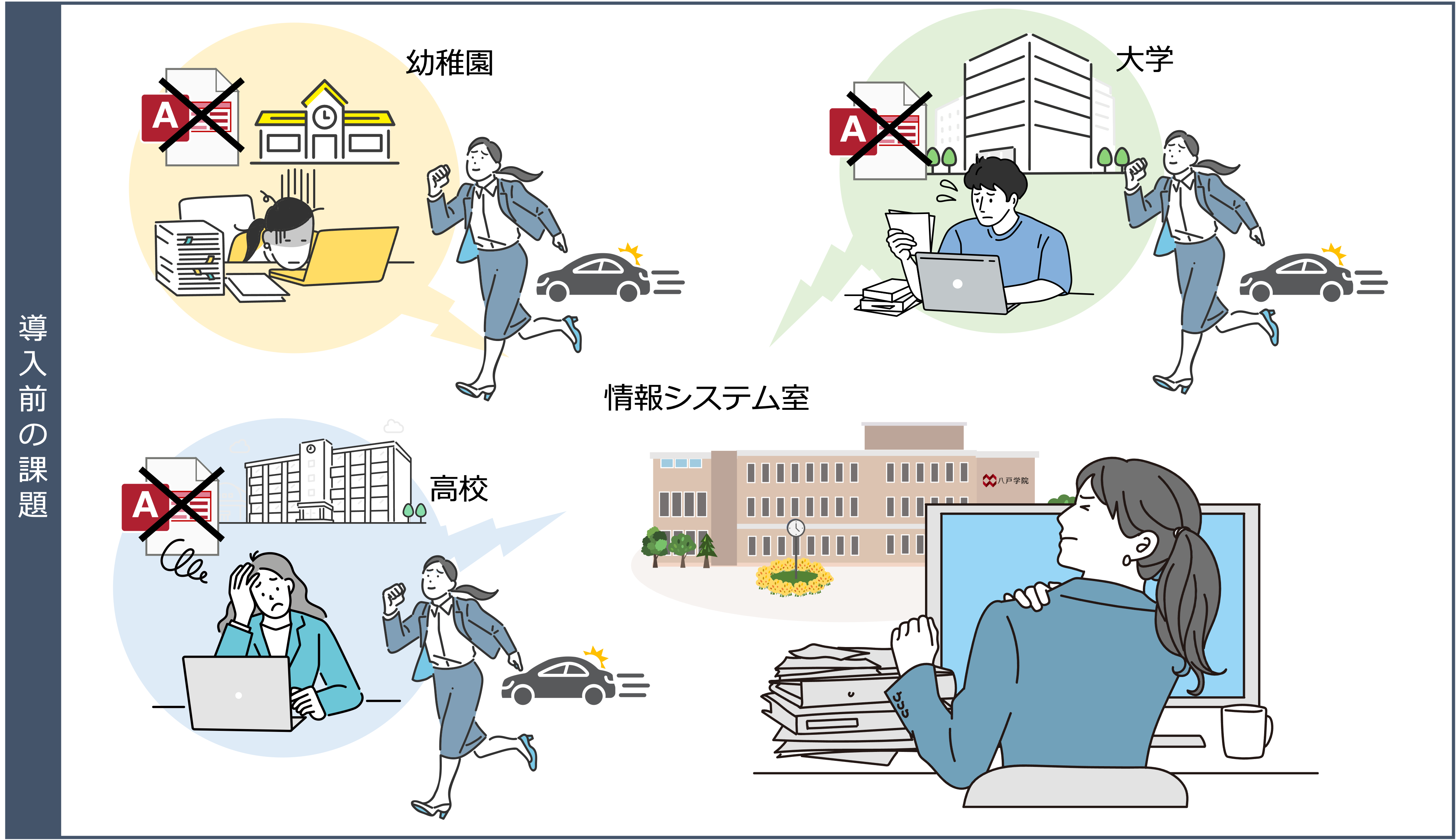 支払申請を管理するAccessに不具合があると、現場に直接出向いて再整備