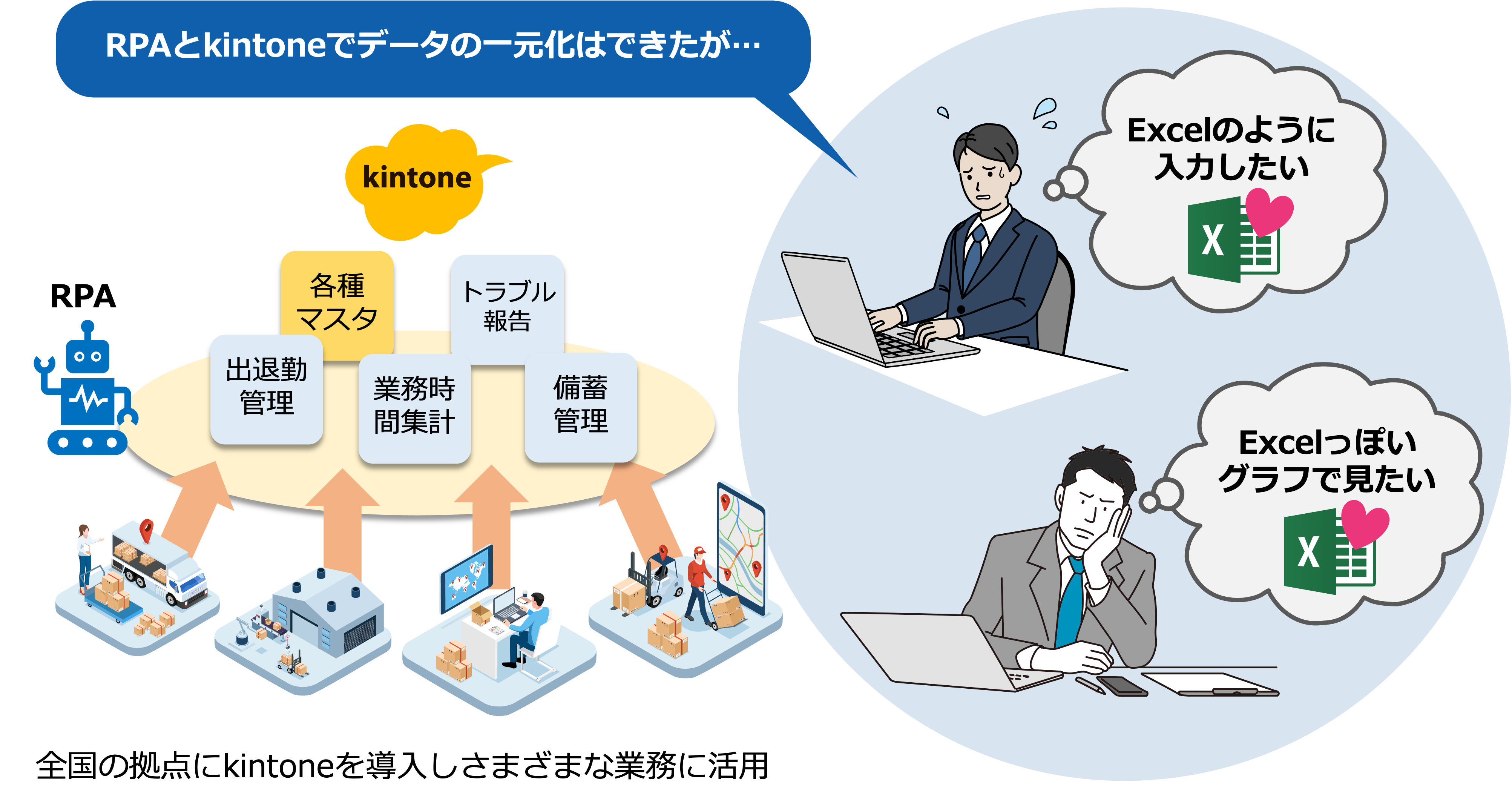 全国の拠点にkintoneを導入し、さまざまな業務に活用